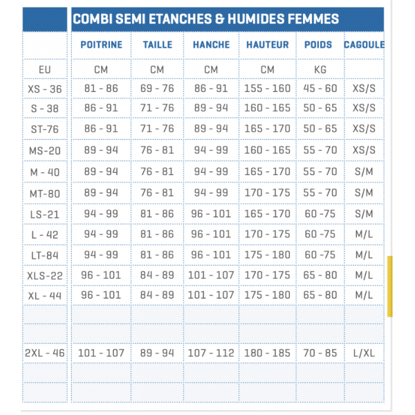 location-combinaison-plongee-beaumont-sur-oise