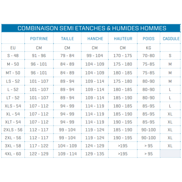 location-combinaison-plongee-beaumont-sur-oise