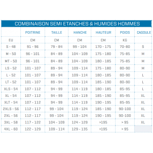 Combinaison Semi-Etanche Homme à la location